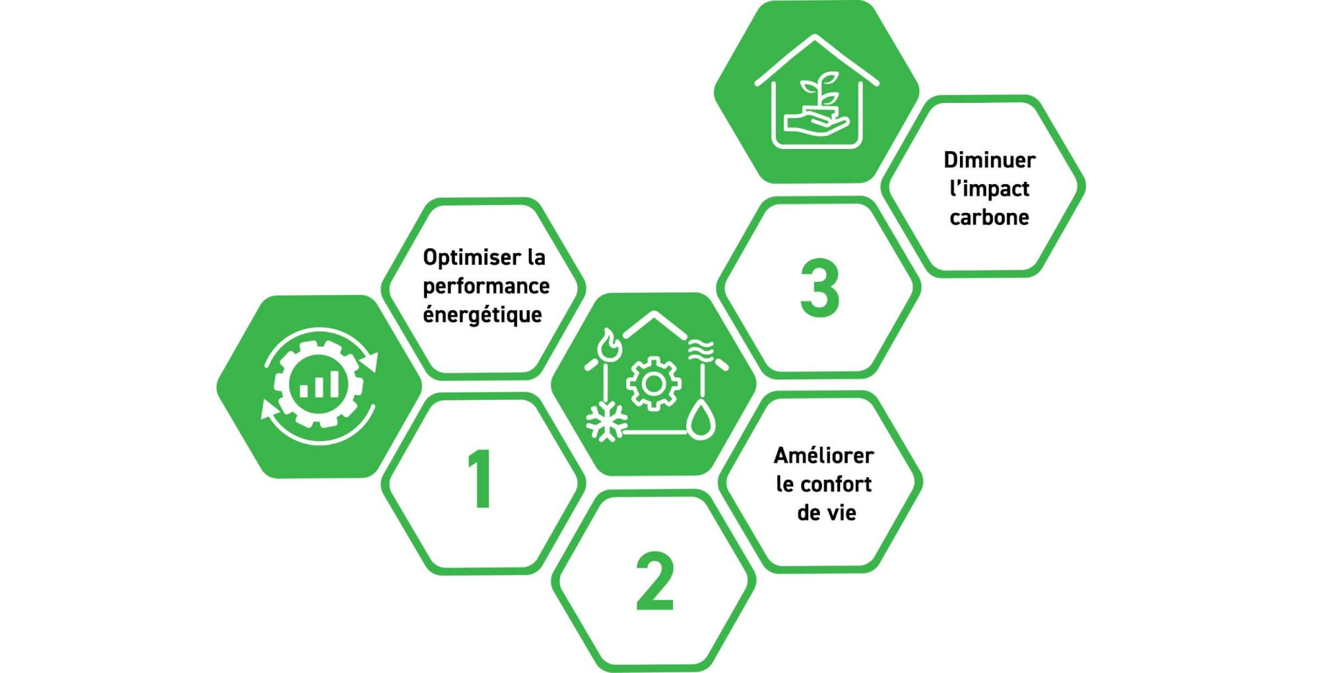 Exigences-de-la-RE2020-en-matière-d'efficacité-énergétique - S&P