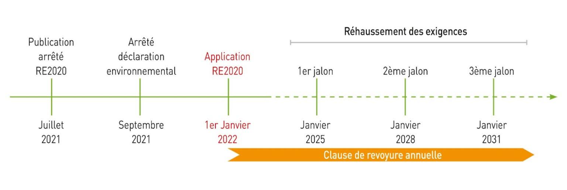 Rehaussement-des-exigences - S&P