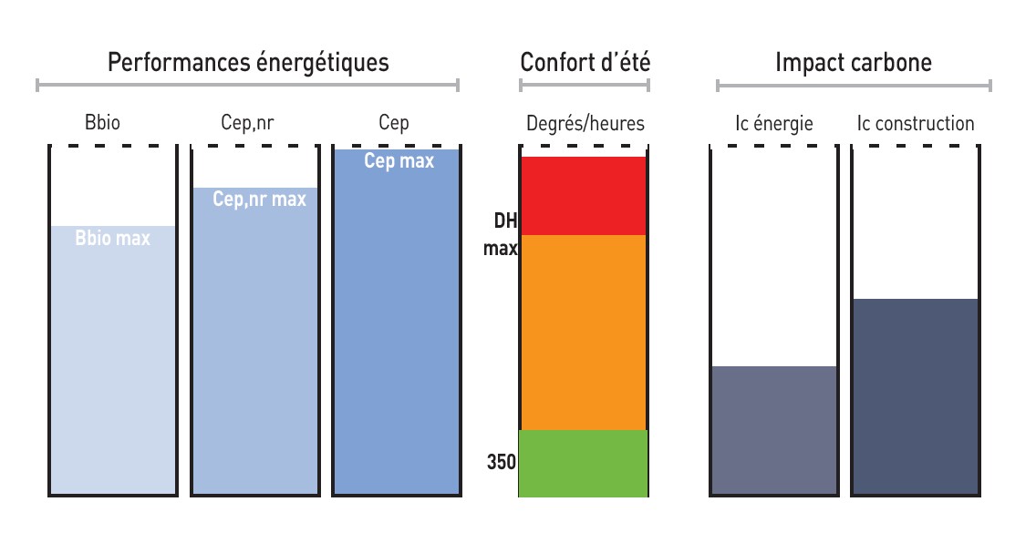 Composants RE2020