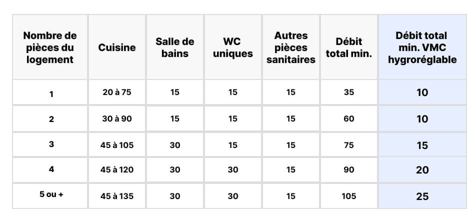tableau récapitulatif du flux exprimé - S&P