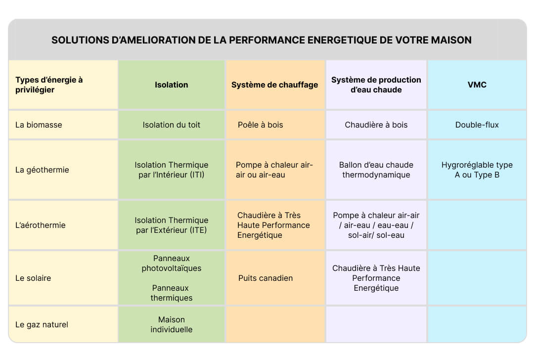 Comprendre l’efficacité énergétique - S&P