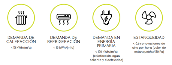 Estándar Passivhaus