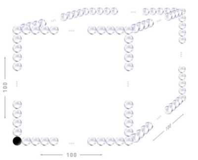 Gráfico de partes por millón - S&P