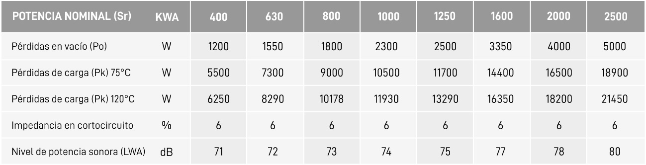 Tabla blog caso práctico - S&P