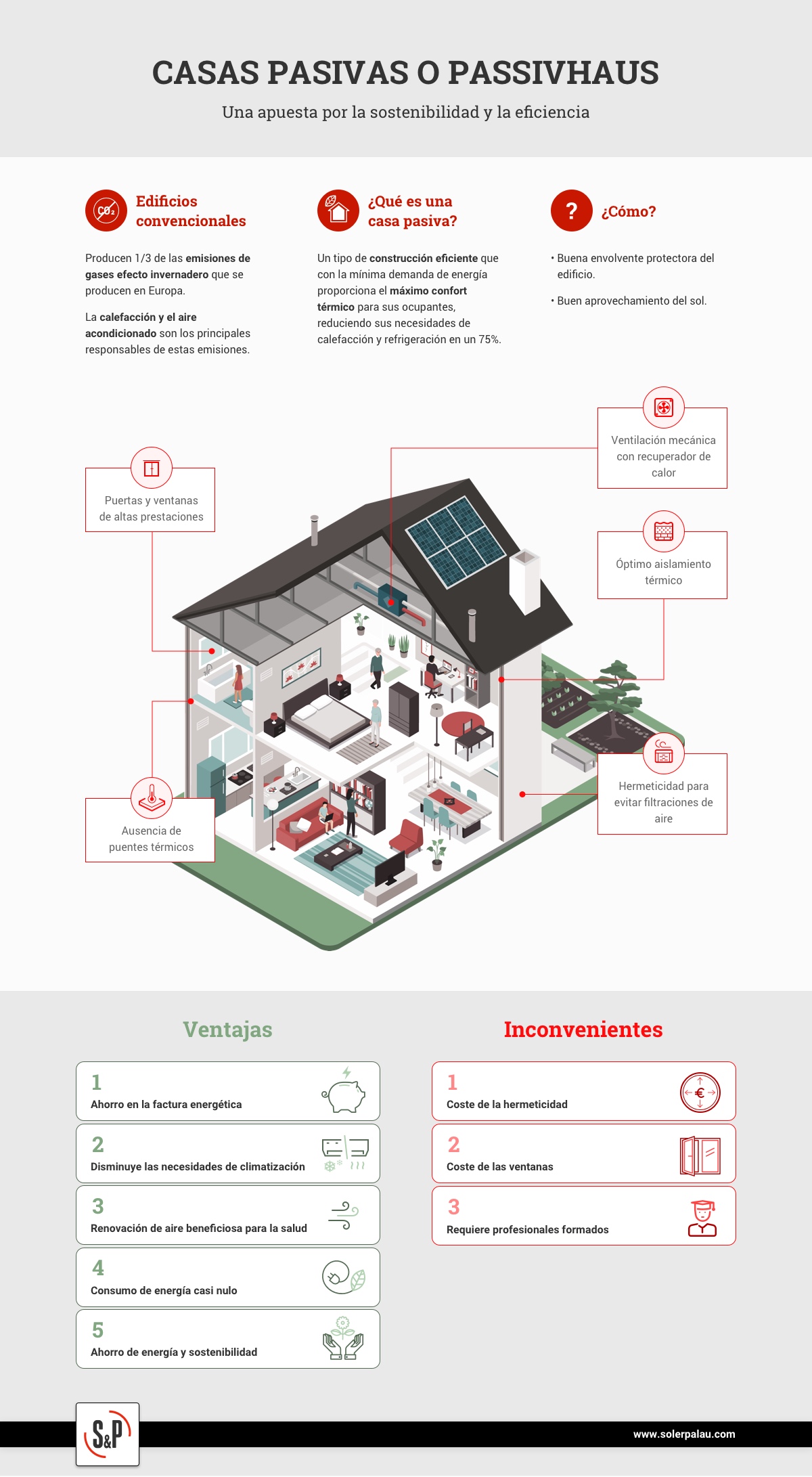 Infografía Casas Pasivas Passivhaus