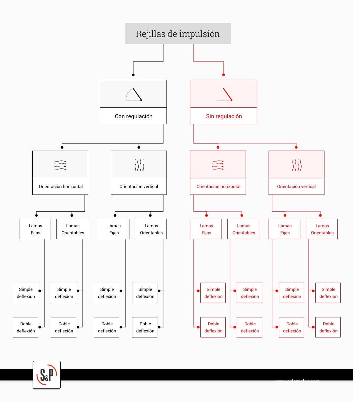 Rejillas de ventilación de inducción