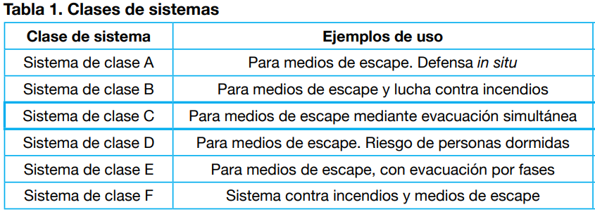 Clases sistemas de presurizacion de escaleras