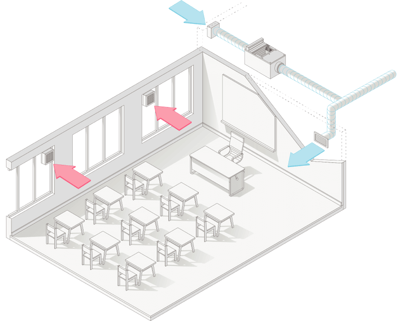 sp-uv-ecowatt-ventilacion-aulas-filtros-integrados 