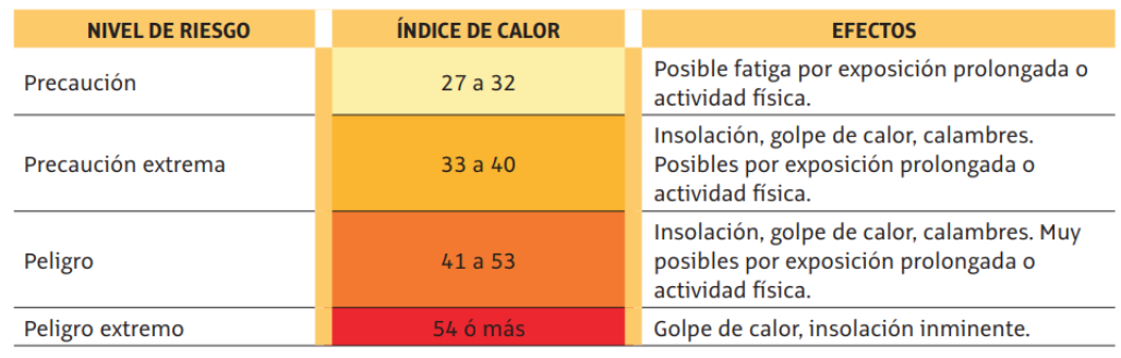 Espacios altas temperaturas