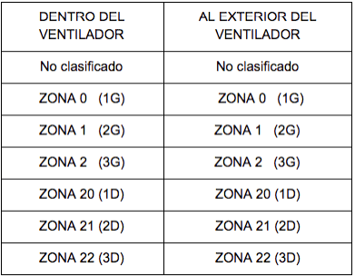 normativa ATEX