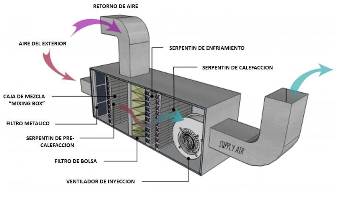 esquina Subir Canciones infantiles Ventilación aplicada en sistemas de aire acondicionado - S&P Sistemas de  Ventilación