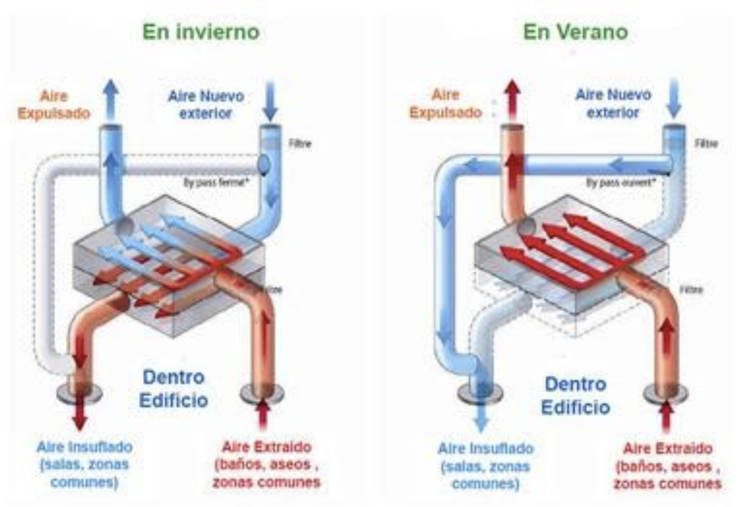 Instalación de Aire Acondicionado - Fastronic - Ingeniería