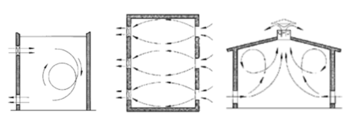 Configuraciones habituales de ventiladores en bodegas.