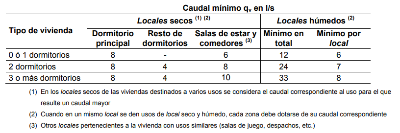 Caudal-minimo-S&P