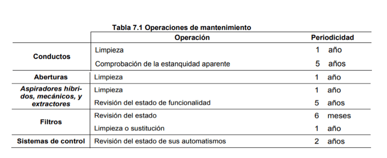 Operaciones-de-mantenimiento
