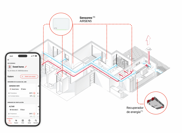 Sistema smart ventilacion de S&P