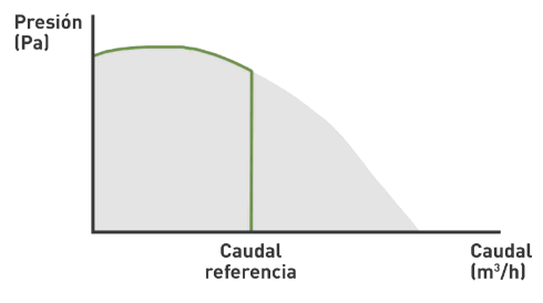 sistema monozona dcv
