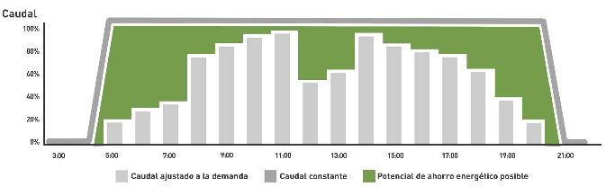 aplicaciones dcv