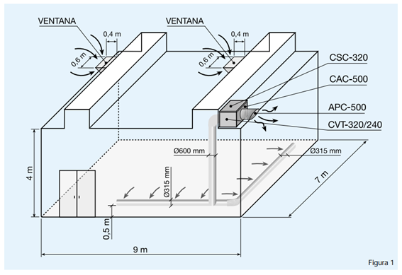Ventilación caso práctico