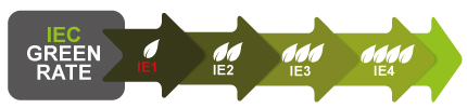 IEC Green rate