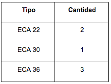 Modelos de entradas de aire autorregulables