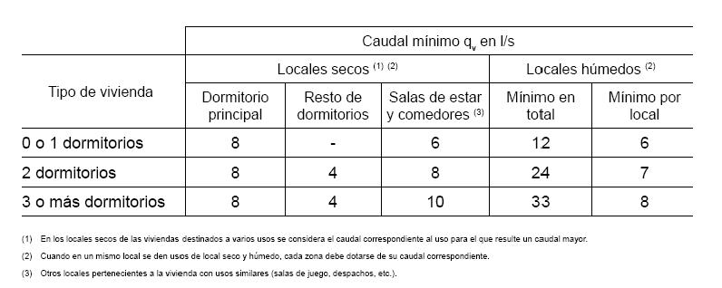 Normativa caudal mínimo