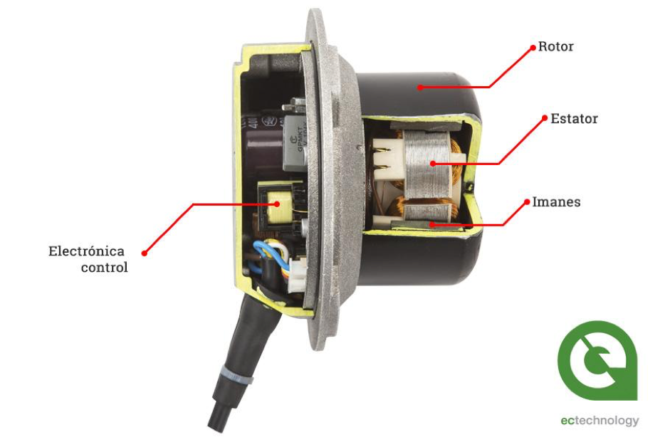 Partes de un motor EC
