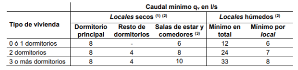 caudal mínimo