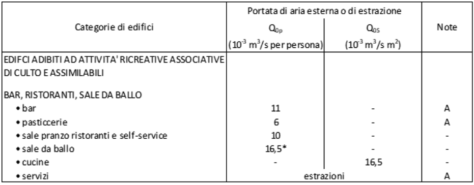 ventilazione ristorante 2