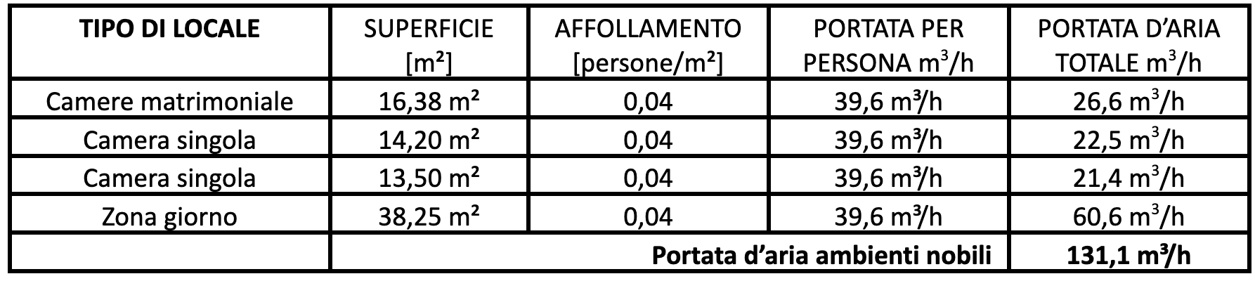 VMC autoregolabile per abitazione unifamiliare