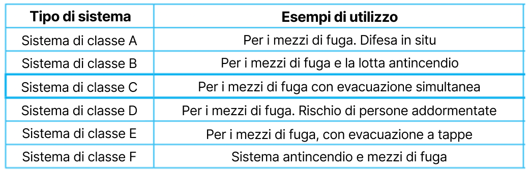 sistemi a pressione