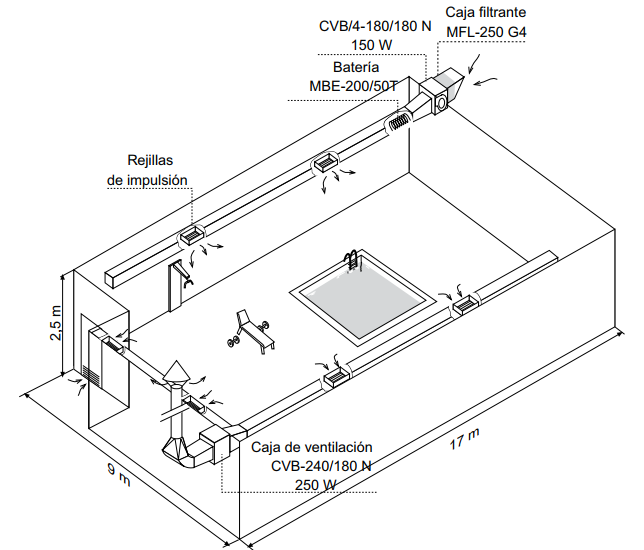 gimnasio con piscina