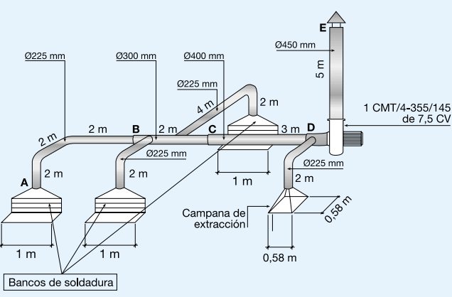 captacion-multiple-localizada