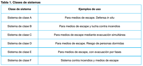caudal caso práctico