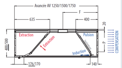 Inducción y compensación de una campana extractora