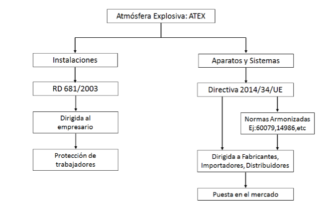 normativa-atex-1