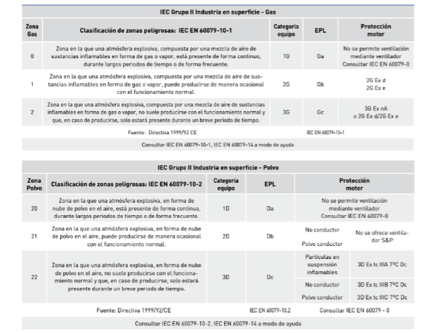 normativa-atex-2