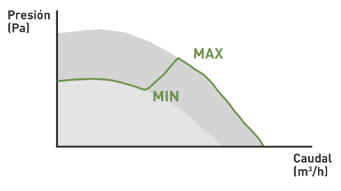 sistema monozona dcv