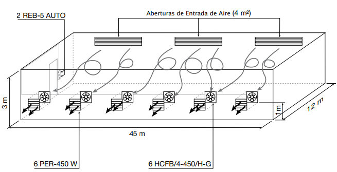 ventilacion granja cerdos