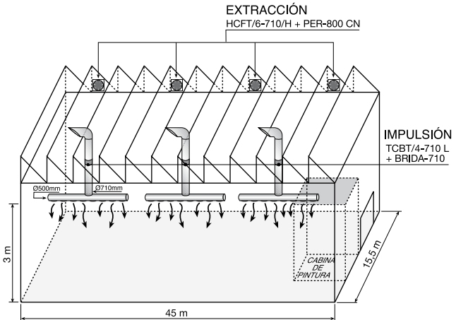 ventilacion taller tractores