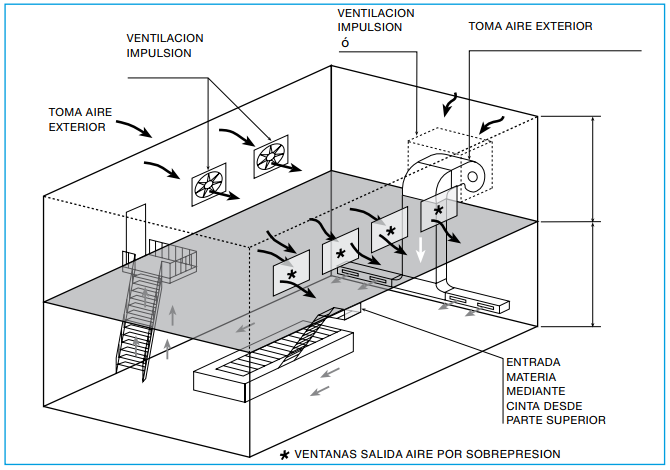 ventilacion-depuradora