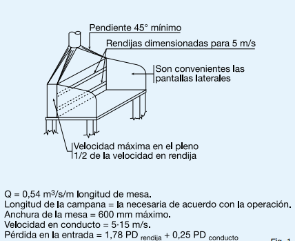 captacion multiple localizada