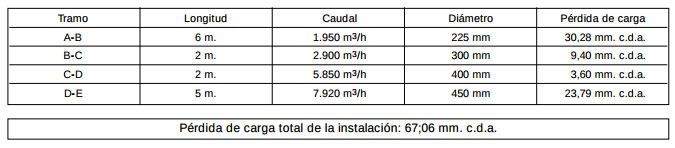 captacion multiple localizada