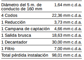 captacion polvo pulidora