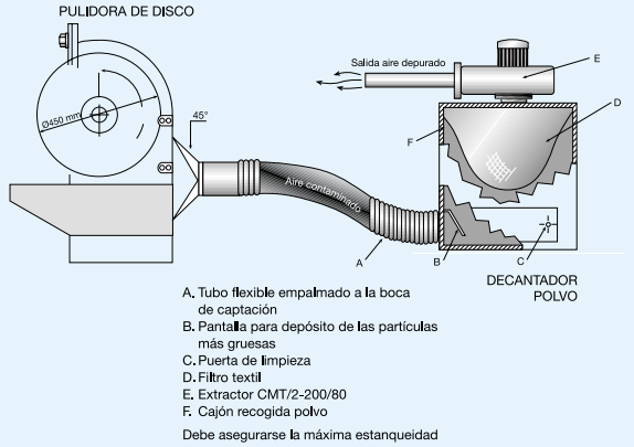 captacion-polvo-pulidora