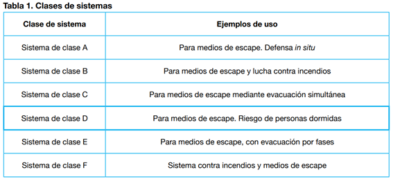 Clase de sistemas