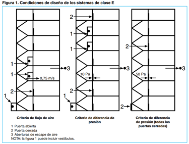 Caudal - escalera parte derecha