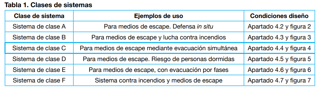 Tabla sobrepresión de escaleras y vestíbulos de acceso a un aparcamiento: Caso práctico