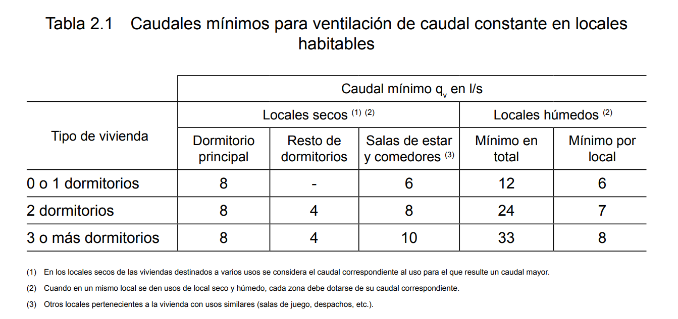 Modificación cálculo caudal HS3: cómo te afecta