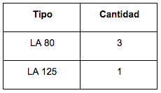 Cantidad de atenuadores acústicos